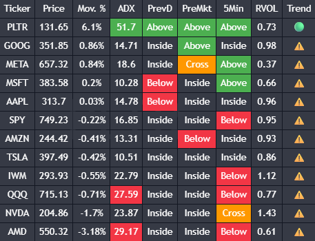 MT_Trending Stocks screener — watchlist sorted by strength